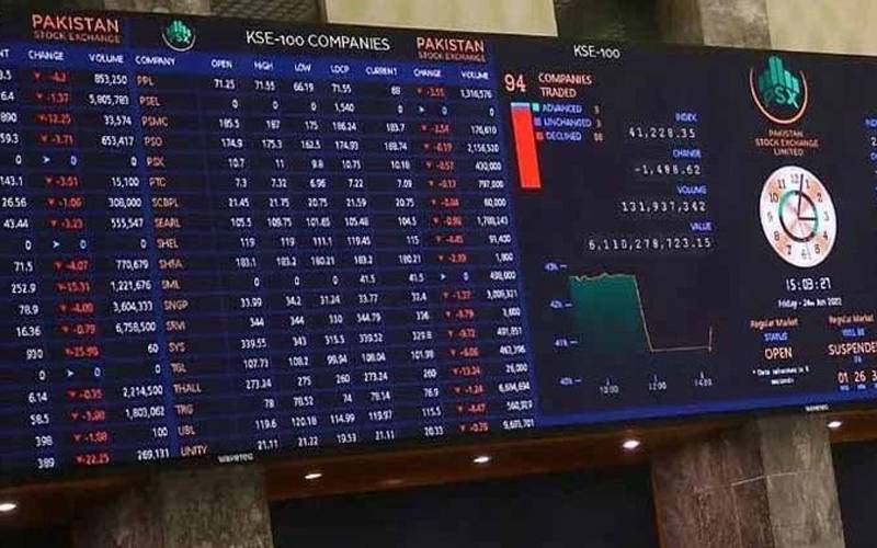 100 index crossing the 130,000 mark