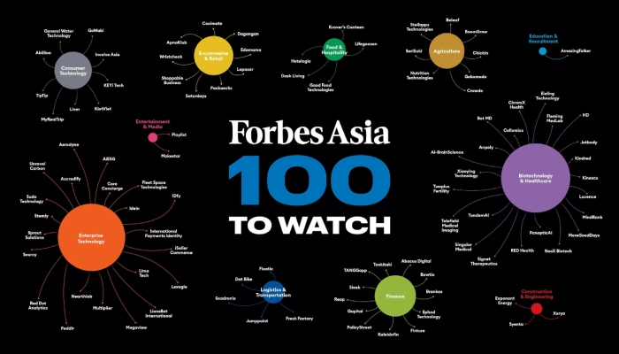 Forbes Asia 100 to Watch