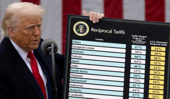 US tariff shock, markets down, partners looking for new deals