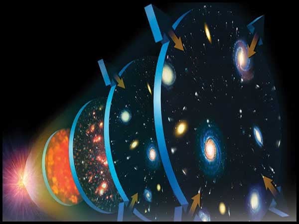 What was before the Big Bang?